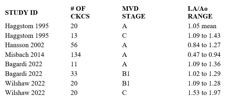 LA/Ao Range for Cavaliers