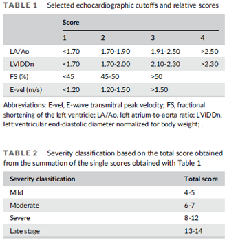 MINE Tables 1 & 2