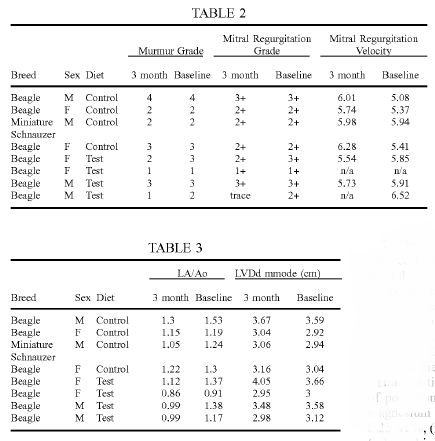 Tables 2 & 3