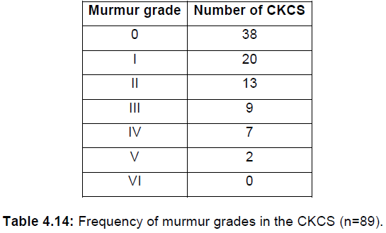 Table 4-14.